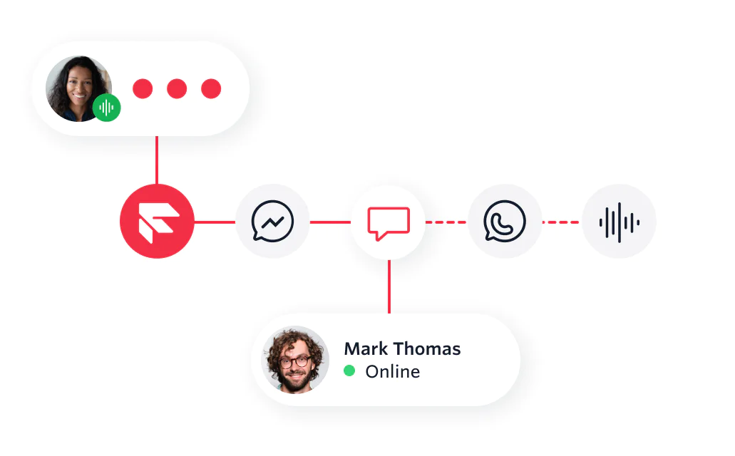 Self-service flow giving the customer the option to launch a dialog on their preferred channel