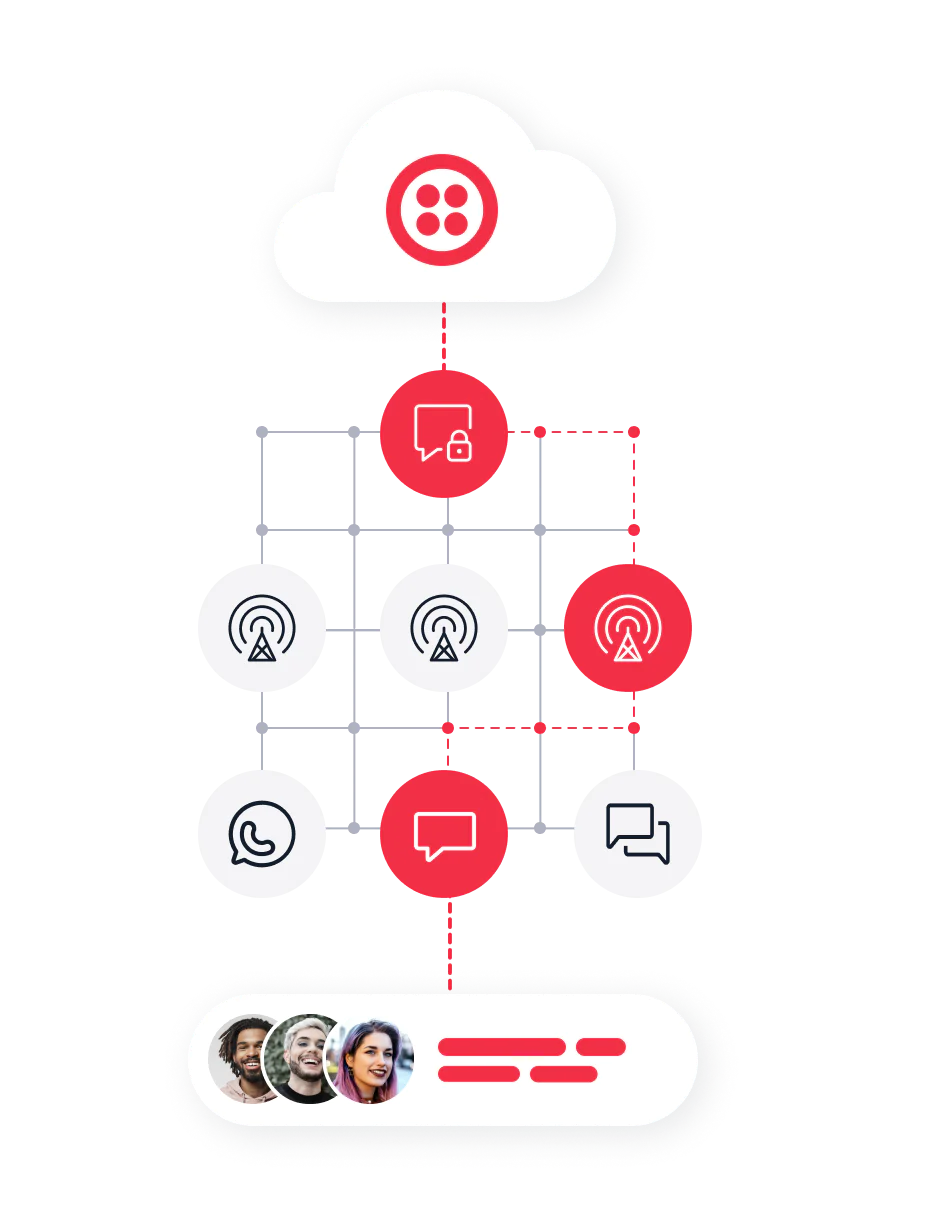 Diagram of messagingx pathway to consumers