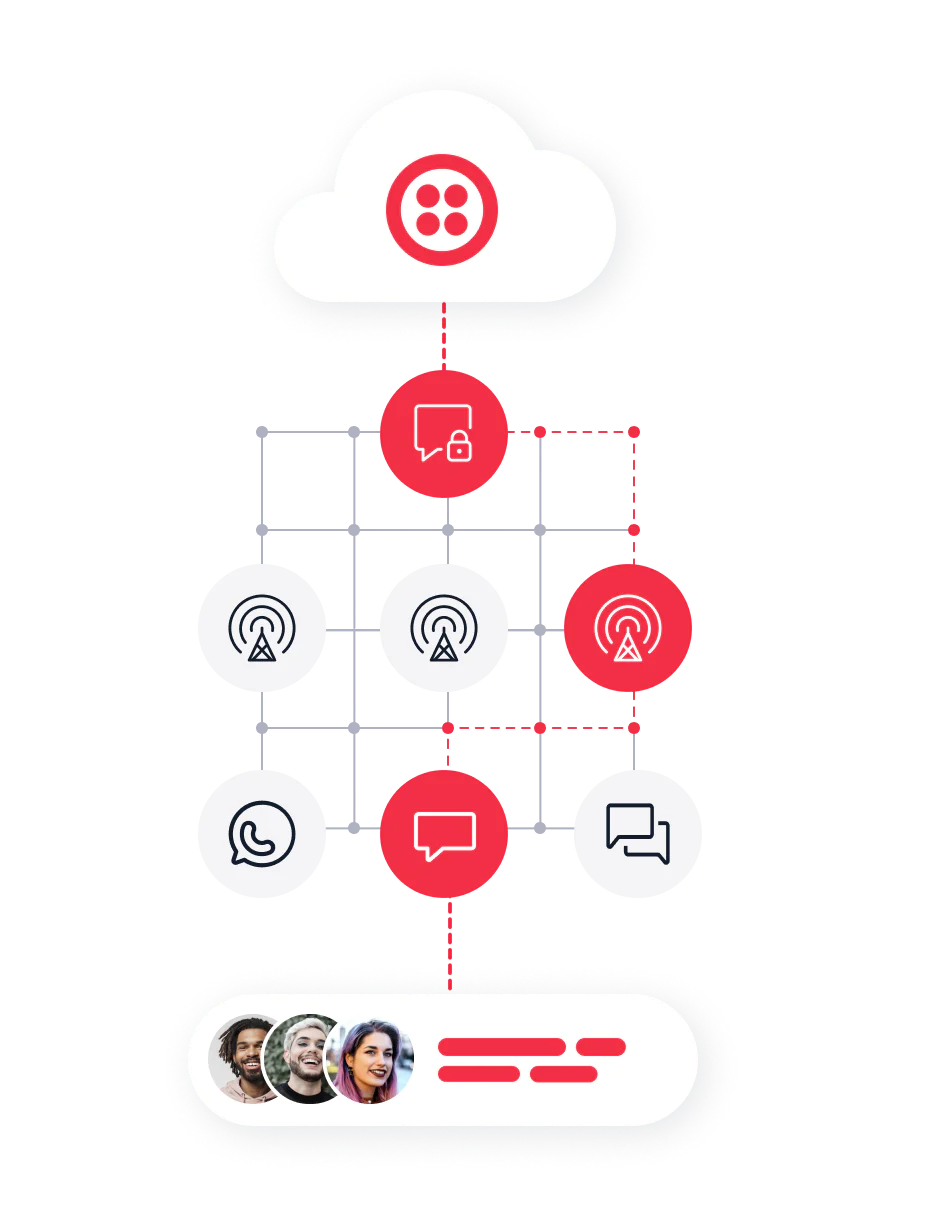 Diagram of messagingx pathway to consumers