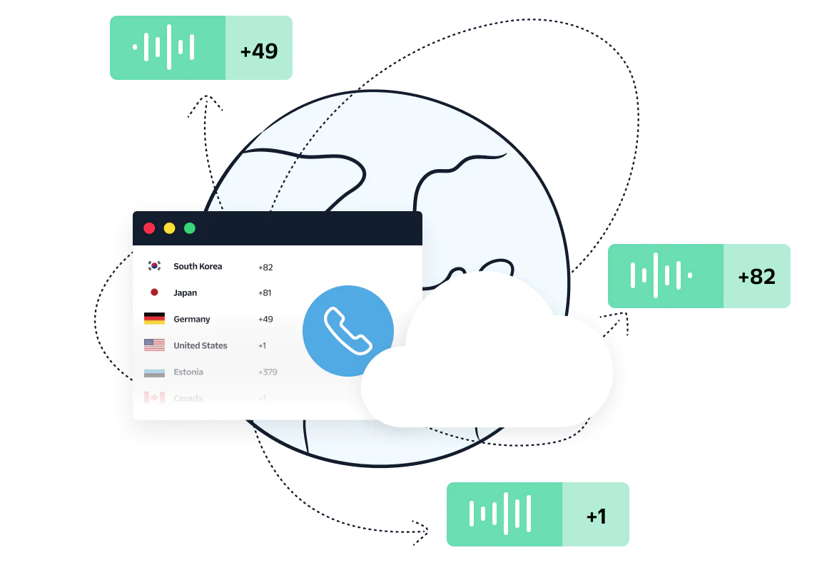 SIP trunking worldwide coverage