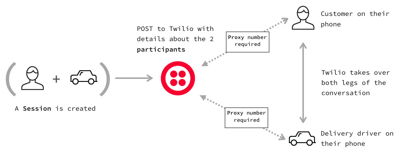 Proxy Overview Graphic.